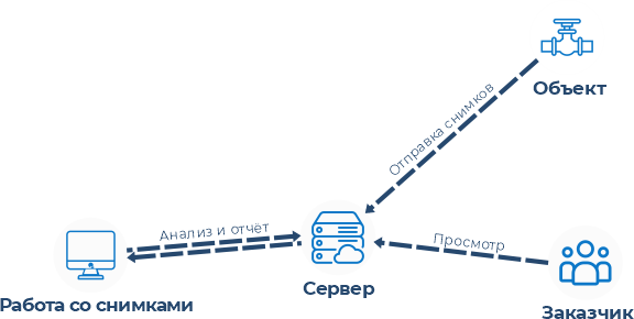 DICONDE-PACS-scheme1.png